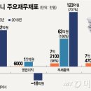 씨케이컴퍼니 이미지