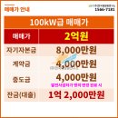 진주태양광발전소 이미지