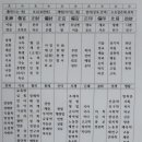 [활산 비전] 사주 십성(十星)과 오행으로 푸는 내 인생지도 이미지