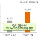 영통아이파크캐슬 2단지아파트 이미지