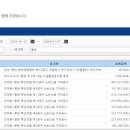 주식회사 에이치제이중공업 이미지