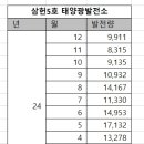 삼현5호태양광발전소 이미지