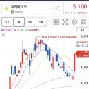 (주)오성바이오 이미지