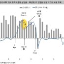 [주식]밸류에이션 트랩에 빠진 시장 이미지