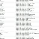 그랑프리골프클럽(240)[스크린 2실 포함] | 강남골프연습장