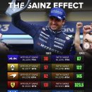 질주본능 더 레이싱 | 본능의 질주 4-8 후기,,