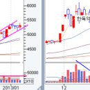 H＆H헬스케어 Daum카페