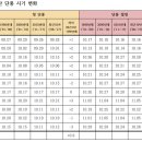 2018년 첫단풍 및 단풍 절정 시기 예상 이미지