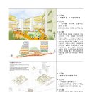 (주)건축사사무소두올아키텍츠 | 대한민국 공동주택 설계공모대전 - 7개 공동주택 사업지 설계안이 보여준 공유와 소통의 아파트 [1...