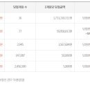 1123 티스토리