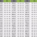 [자축인묘진사오미신유술해]? [갑을병정무기경신임계]? [육십갑자] 이미지