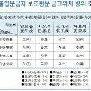 출입문 방향이 안좋으면 보조문을 육해살로 두면 OK 이미지