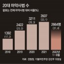 그냥 심심해서요. (17513) 일상 파고든 마약의 유혹 이미지