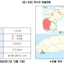 덕수축산 이미지