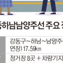 도시철도 행정사 사무소 이미지