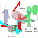Oil Master(오일마스터) | [SimericsMP] 엔진 제동을 혁신하는 '인테브레이크(Intebrake)' 시스템과 3D CFD 시뮬레이션의 만남