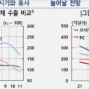 블루팜2호 태양광발전소 | 염승환이사님 시장함께읽기 2024-05-27 (월)