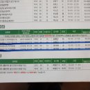 [야간]커피바리스타 자격증과정 이미지