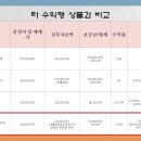 우성문구 - 부평구 부흥로144번길 48 | 우성문구