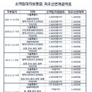 무등공인중개사사무소 이미지