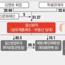 일신방직(주)광주2공장