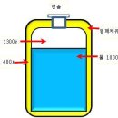 Re:전기히타30kw로 물1톤을 열매체유로 121도까지올리는시간은요 이미지