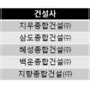 삼도종합건설㈜ 이미지