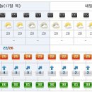 [제주도날씨] 이번주 제주도 주간 날씨 7/17~7/26 이미지