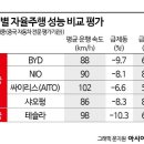 빠아앙 아시아경제