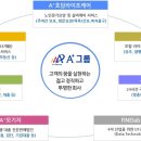 A+효담라이프케어 성북데이케어센터 | A 효담라이프케어 성북데이케어센터