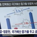 예산유리