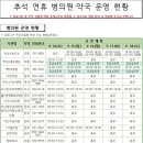 537약국 이미지