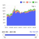 밤섬현대아파트(102동 옆) | 임장) 부천시 원미구 중동 [중동센트럴파크푸르지오](15점)