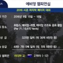 영주로1R 네이버블로그