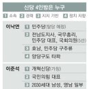 비주류 이미지