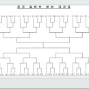 영주대회 대진표/경기진행표/조편성입니다. 이미지