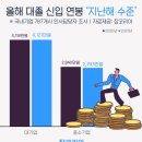 대졸 신입 연봉과 MZ세대 취업 준비도 유튜브로?