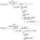 "아르케 성경연구와 설교" 월요강좌 회원모집 이미지