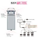삼어로 | 부산4채널블랙박스 해운대 반여동 마이티 스카이 Q10 설치 후기입니다.