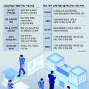 대학1학년 전과허용, 온라인 수업 분야와 학점, 대학공동교육과정 모두 인정 이미지