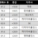 대우그룹지주회사 이미지