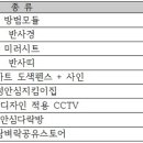 행운동-8 이미지