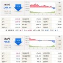 12월 26일(목) 마감시황 이미지