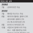 김홍재골프클리닉 이미지