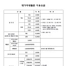 대가야 생활촌 네이버블로그