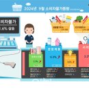 물가