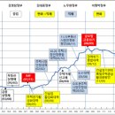 씨피파트너스