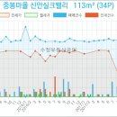 가인비뇨기과의원 이미지