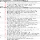 귀덕태양광발전소1호기 | 6월 23일 특징주 상한가 및 급등종목 / 시간외 단일가 상위 종목