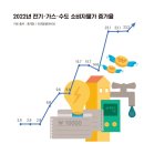 대중가스 이미지